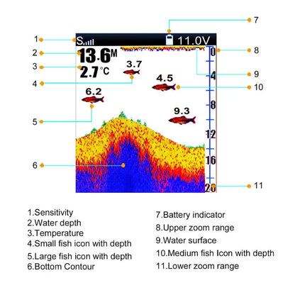 LUCKY FF918-C180S Wired Fishing finder 540ft/180m Depth Sounder Fish Detector Monitor echo sounder for fishing from a boat