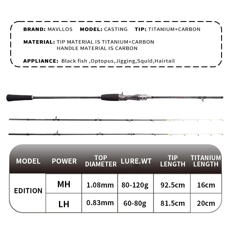 Mavllos Attack Titanium Casting Rod 60-80g/80-120g Carbon Saltwater Jigging Fishing Rod Fishing Squid Octopus Sea Bass Pike