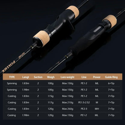 Goture 1.83M/1.98M Fuji Guide Ring Carbon Fiber Ultralight Slow Jigging Rod Saltwater Rod Spinning/Casting Sea Fishing Pole