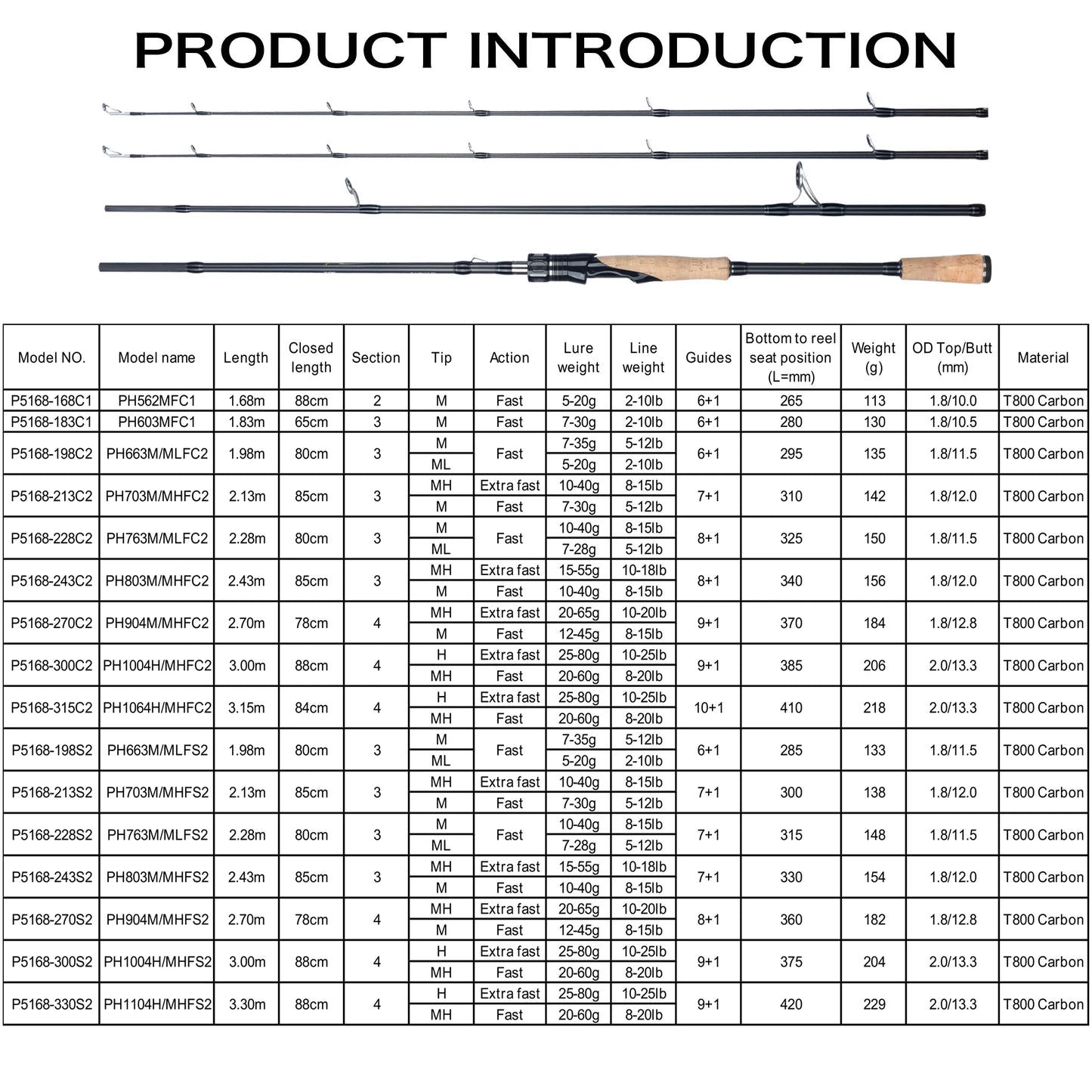 BIUTIFU Spinning Casting Fuji Fishing Rod 1.8/2.1/2.4/2.7/3.0/3.3m T800 Carbon 2Tip ML/M/MH/H Lure 5-80g Travel Baitcasting Pole