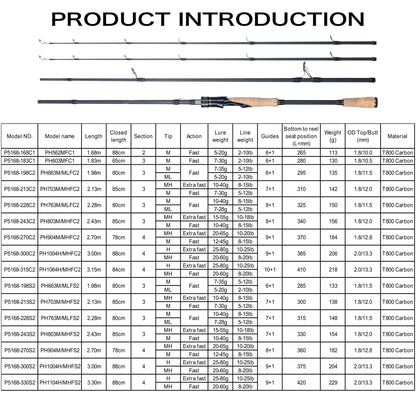 BIUTIFU Spinning Casting Fuji Fishing Rod 1.8/2.1/2.4/2.7/3.0/3.3m T800 Carbon 2Tip ML/M/MH/H Lure 5-80g Travel Baitcasting Pole