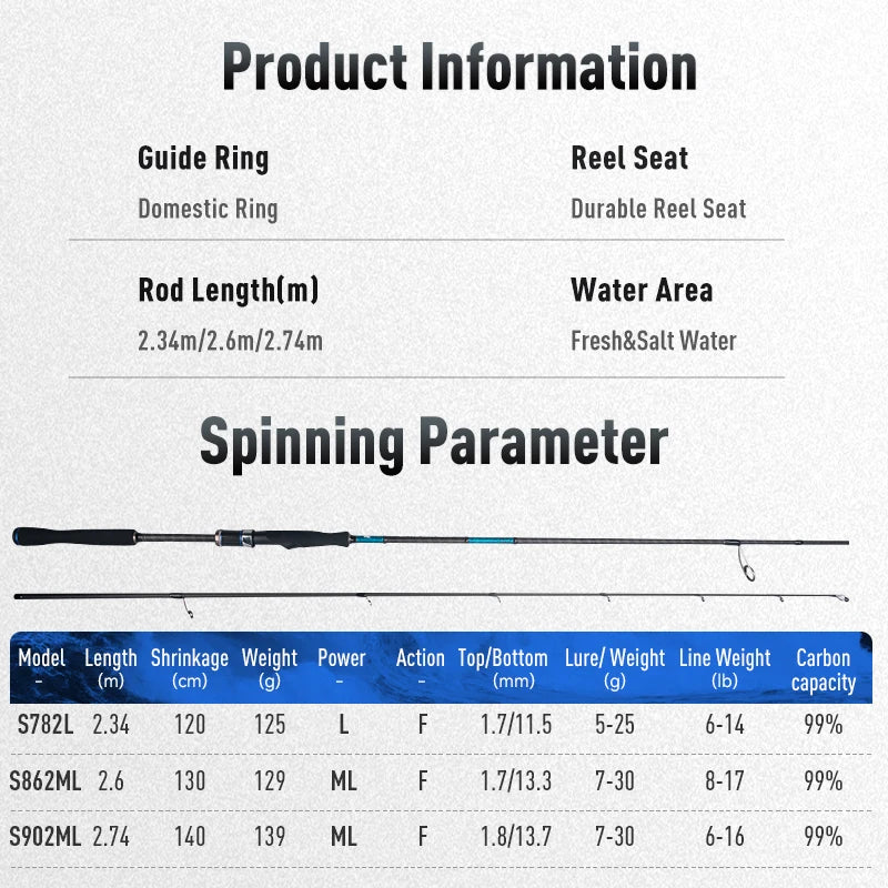 LEYDUN BLUE INSHORE Fishing Rods Inshore Breakwater Bass Rod S782L S862ML S902ML Saltwater light Fast 2 Section Spinning Rods