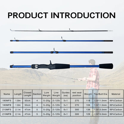 BIUTIFU Baitcasting Spinning Mini Fishing Rod 4/5  Section 1.8/2.1mTravel Carbon Casting Weight 5-20g Fast Ultralight Lure Pole