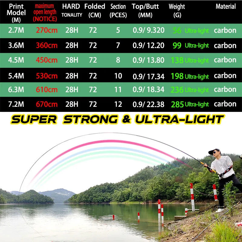 JOSBY Carp Telescopic Fishing Rod Carbon Fiber Feeder Ultralight Portable For Freshwater Stream Pole 2.7/3.6/4.5/5.4/6.3/7.2M