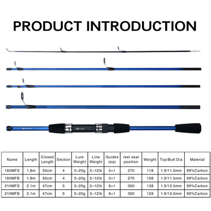 BIUTIFU Baitcasting Spinning Travel Carbon 4/5 Section Fishing Rods Casting Weight 5-20g Power Ultralight Lure Trout Mini Pole