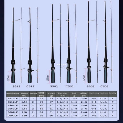 Mavllos OCKA Ultralight Spinning Rod with Fuji Solid UL Tip Fast,Lure 1-8g Saltwater Carbon BFS Casting Rod,Trout Fishing Rods